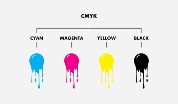 سیستم CMYK