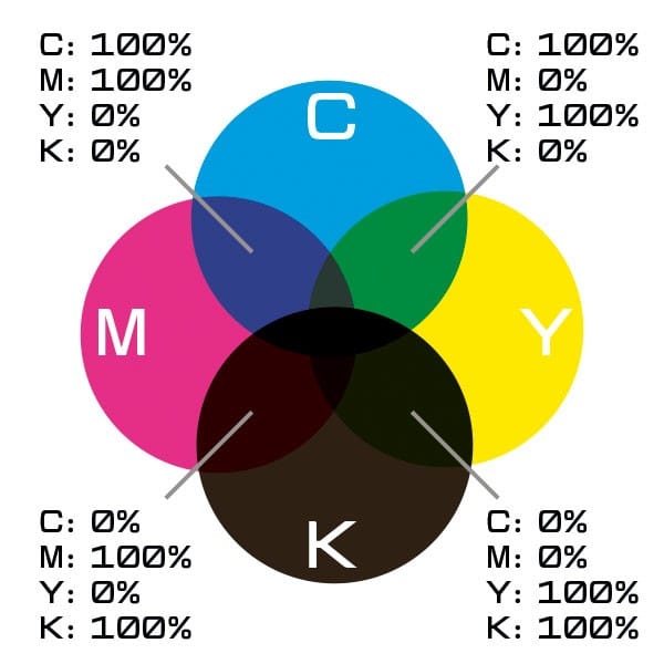 معرفی سیستم رنگ و چاپ CMYK 8 رنگ CMYK