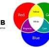 رنگ RGB