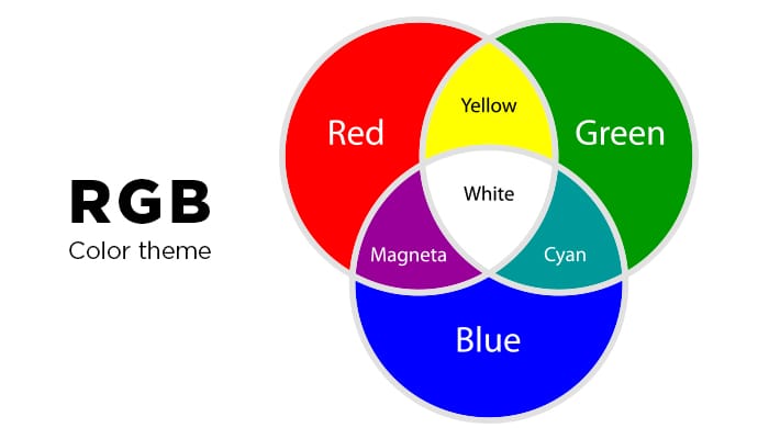 معرفی سیستم رنگ RGB و مقایسه با CMYK 1 رنگ RGB