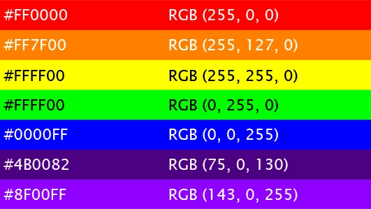 معرفی سیستم رنگ RGB و مقایسه با CMYK 8 سیستم RGB